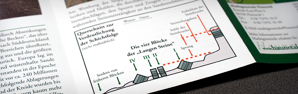 Printdesign – Marktgemeinde Haunetal – Informationsprospekt
